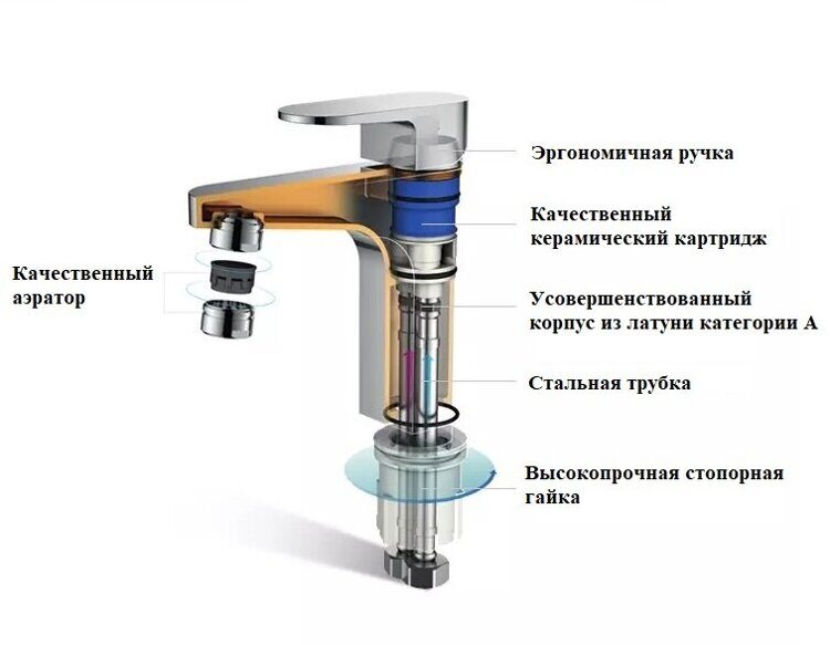 Смеситель для раковины BochMann VIVA BM9134 рычажный, хром