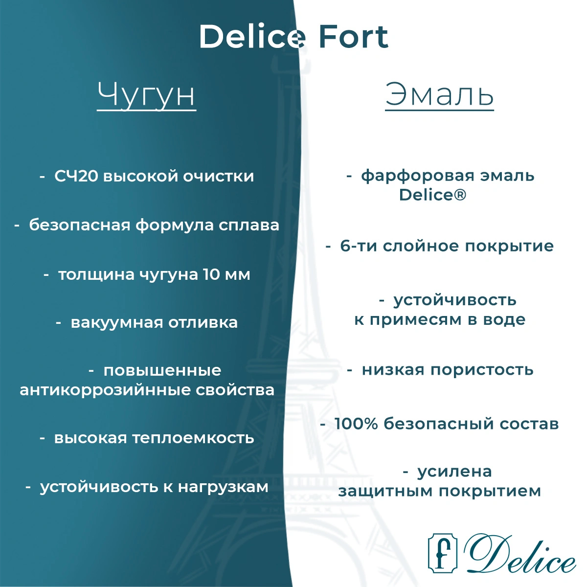 Ванна чугунная Delice Fort 200х85 DLR230622R с отверстиями под ручки от магазина Vanna-Vanna.ru!
