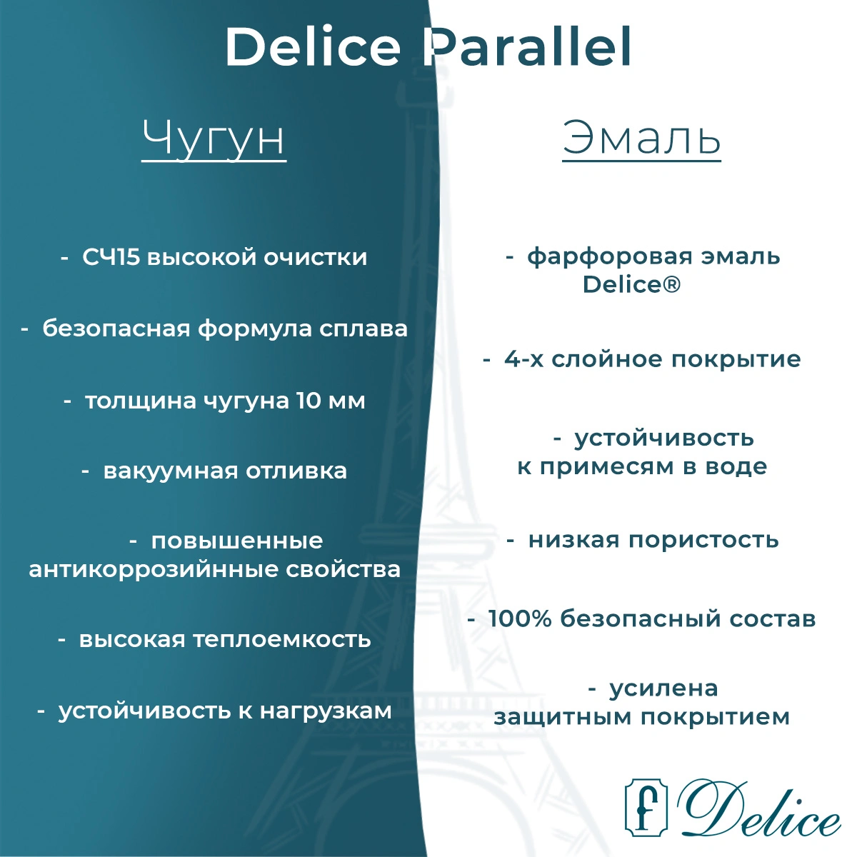 Ванна чугунная Delice Parallel 170х80 DLR220502RB с черными матовыми ручками от магазина Vanna-Vanna.ru!