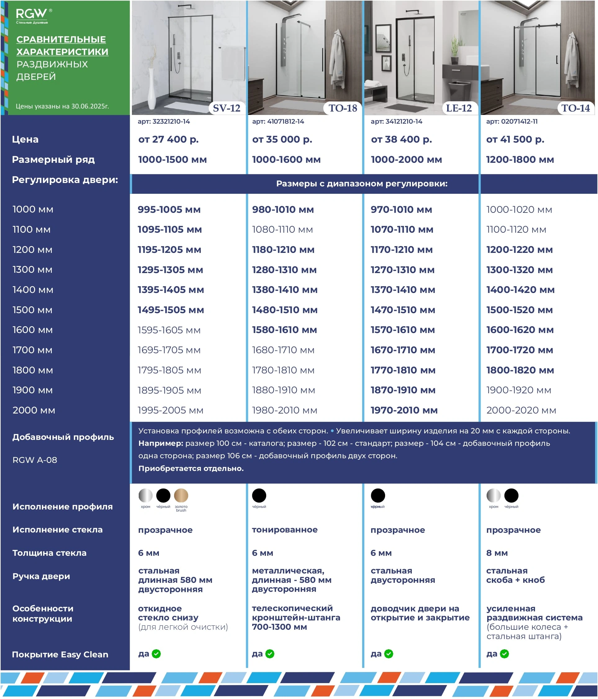 Душевая дверь RGW TO-18B 120 см Черный/Прозрачное от магазина Vanna-Vanna.ru!