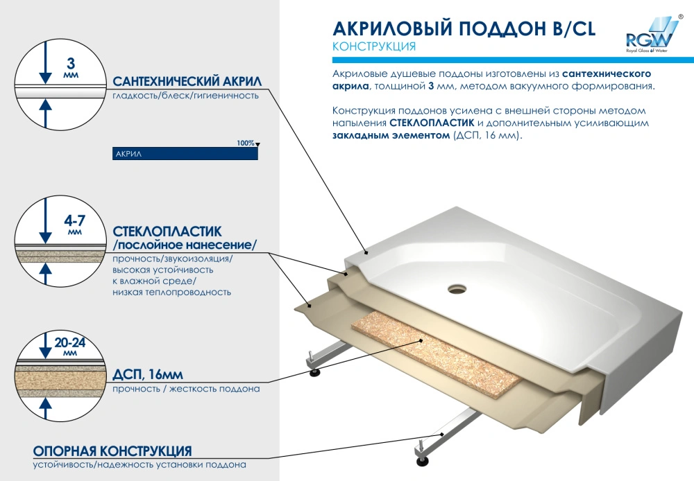 Душевой поддон квадратный RGW B/CL-S Белый 90*90 от магазина Vanna-Vanna.ru!