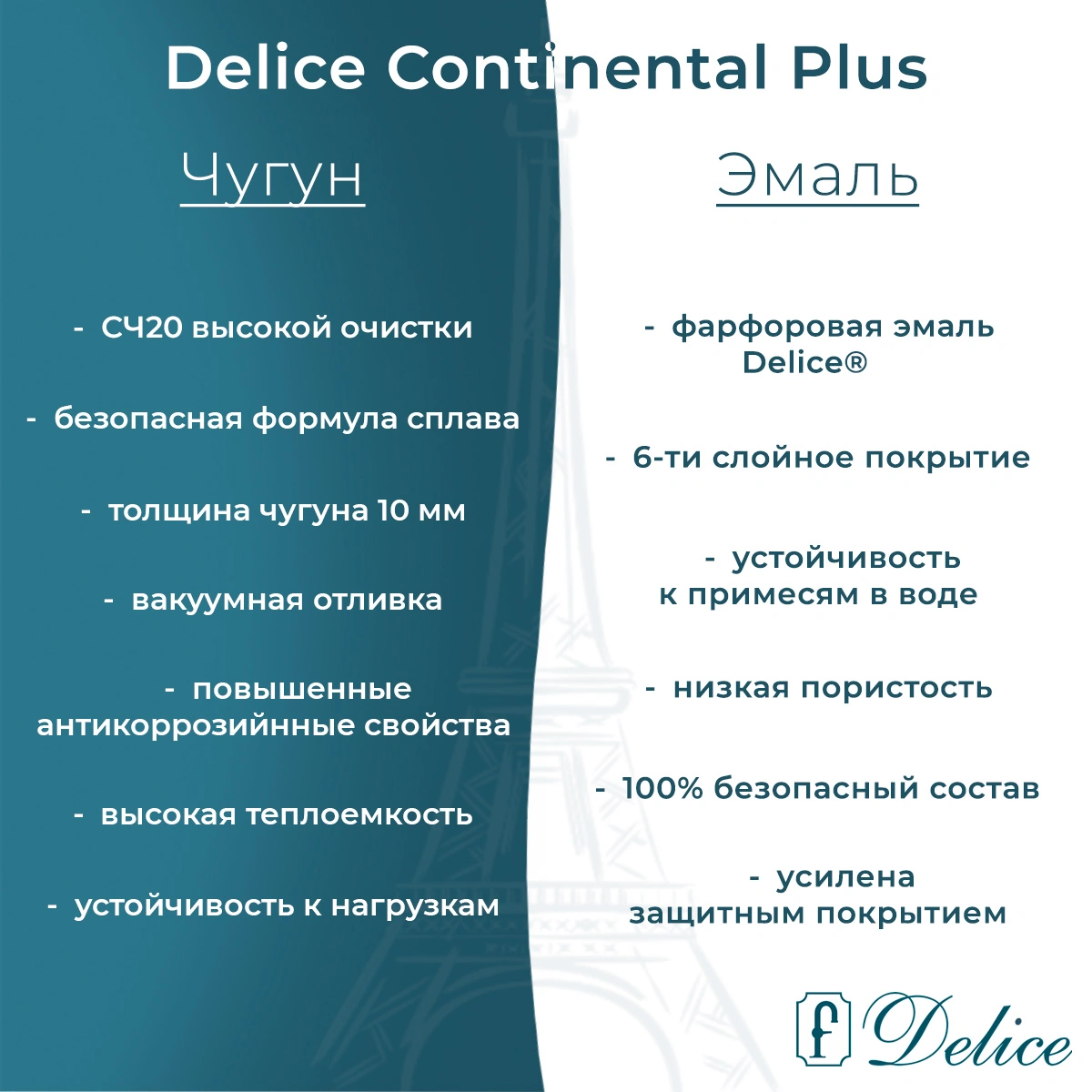 Ванна чугунная Delice Continental PLUS 150х70 DLR230633-AS с антискользящим покрытием от магазина Vanna-Vanna.ru!