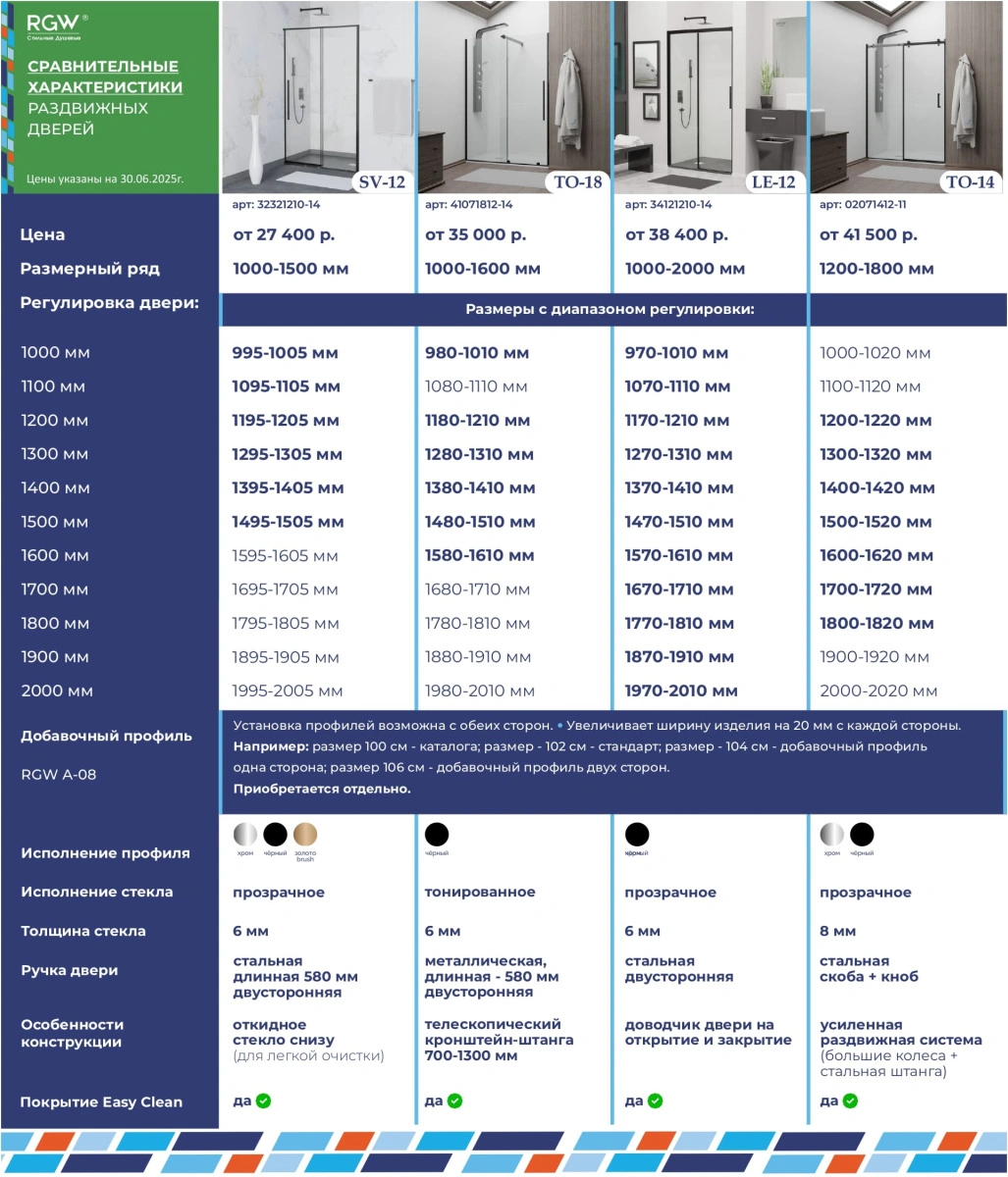 Душевая дверь RGW TO-14 120 см Хром/Прозрачное от магазина Vanna-Vanna.ru!