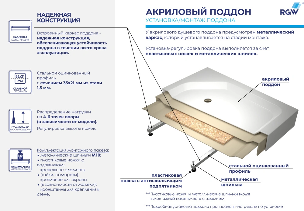 Душевой поддон трапеция RGW STYLE-TR Белый 80*80 от магазина Vanna-Vanna.ru!
