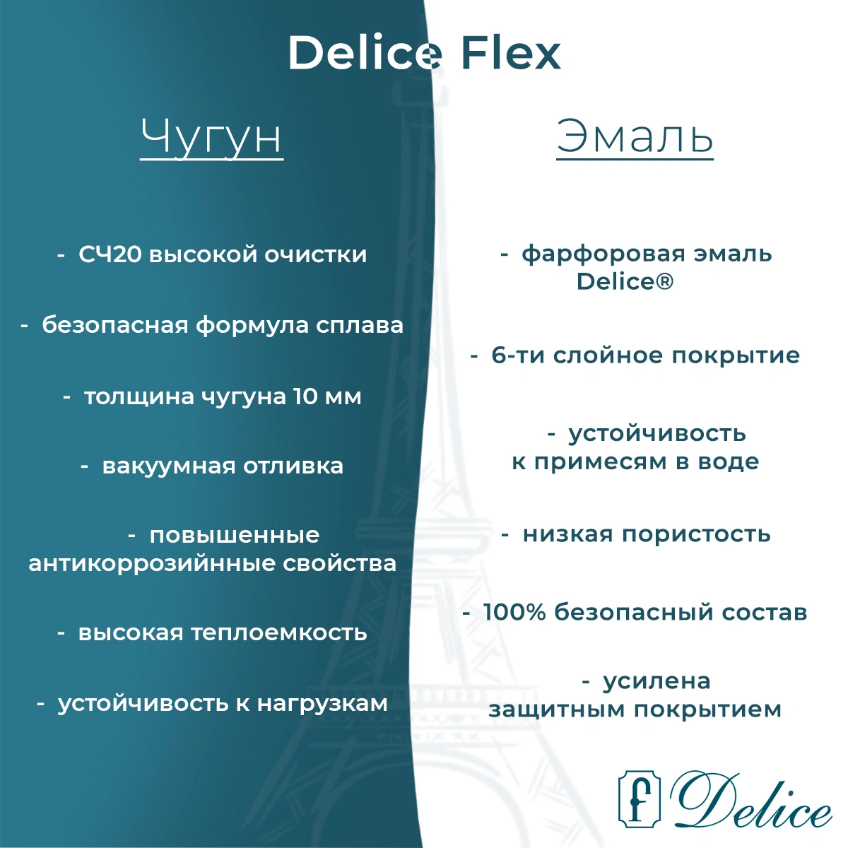 Ванна чугунная Delice Flex 170х80 DLR230631R с отверстиями под ручки от магазина Vanna-Vanna.ru!