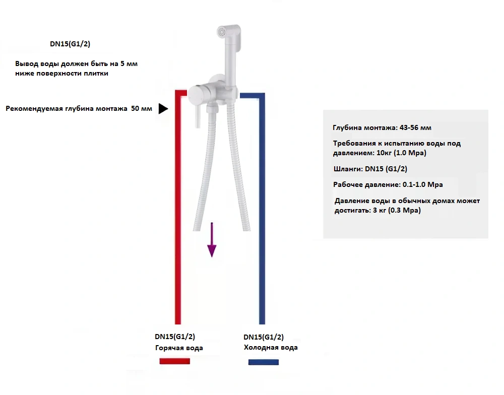 Смеситель с гигиеническим душем BochMann BRAIES W CK-P07W белый от магазина Vanna-Vanna.ru!