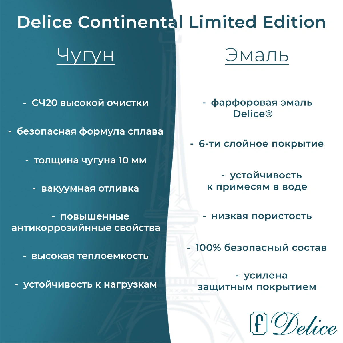 Ванна чугунная Delice Continental Limited Edition 165х70 DLR230644R-AS с отверстиями под ручки и антискользящим покрытием от магазина Vanna-Vanna.ru!