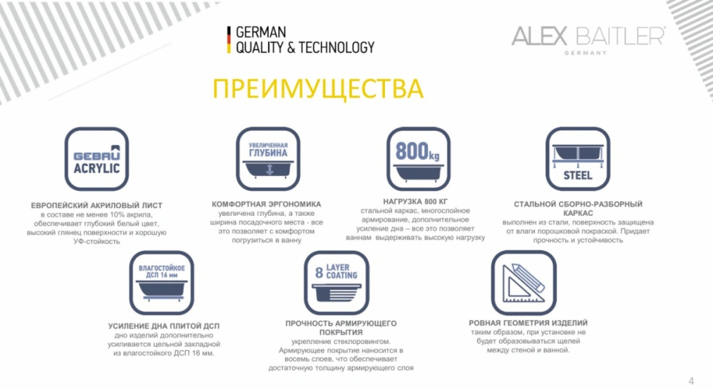 Ванна акриловая Alex Baitler Onega 165x70 от магазина Vanna-Vanna.ru!