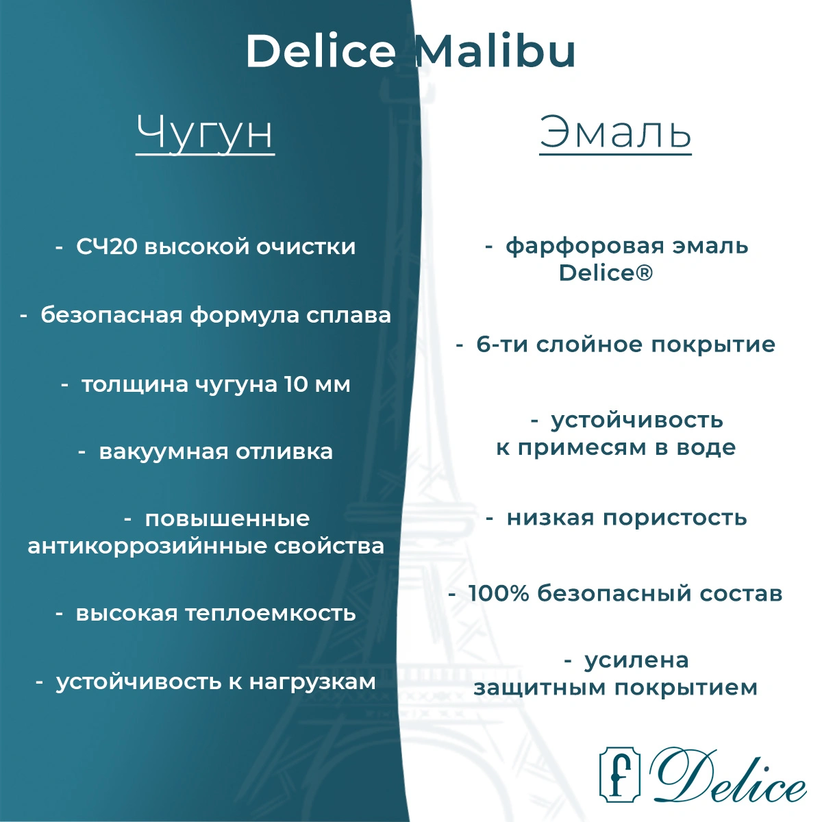 Ванна чугунная Delice Malibu 140х75 DLR230628R с отверстиями под ручки от магазина Vanna-Vanna.ru!