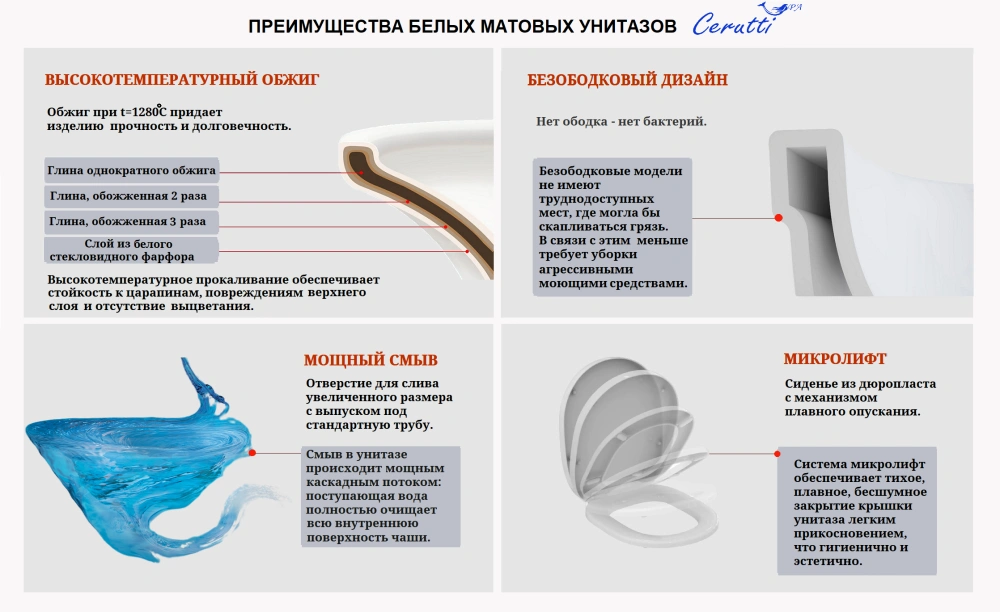 Унитаз Ceruttispa ADIGE Aria MW ТЕРМООБЖИГ (не плёнка) CT9245 подвесной, белый матовый от магазина Vanna-Vanna.ru!