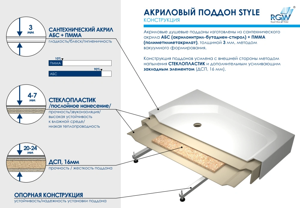Душевой поддон трапеция RGW STYLE-TR Белый 90*90 от магазина Vanna-Vanna.ru!