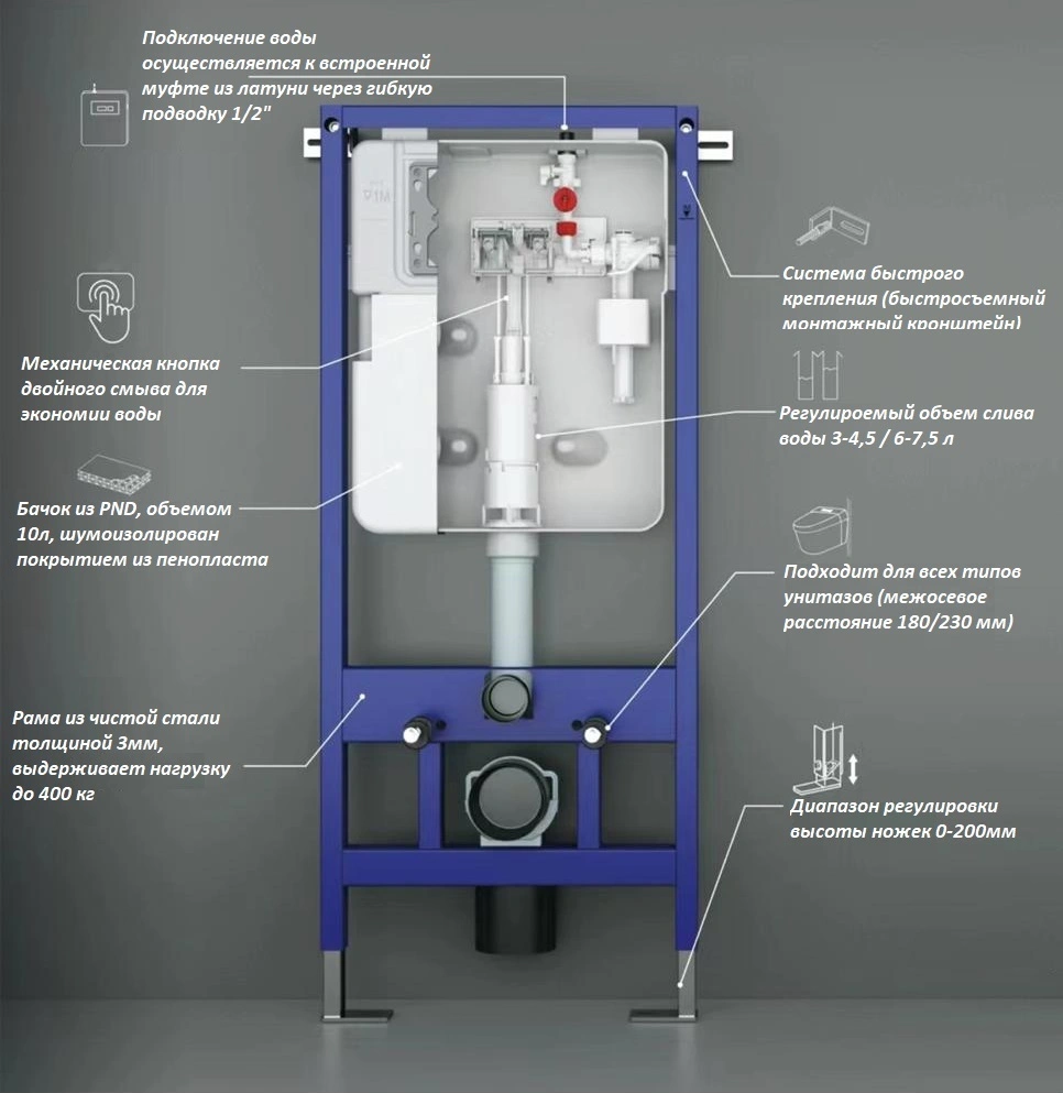 Инсталляция для унитаза Ceruttispa CR558, с рамой повышенной коррозионной стойкости от магазина Vanna-Vanna.ru!