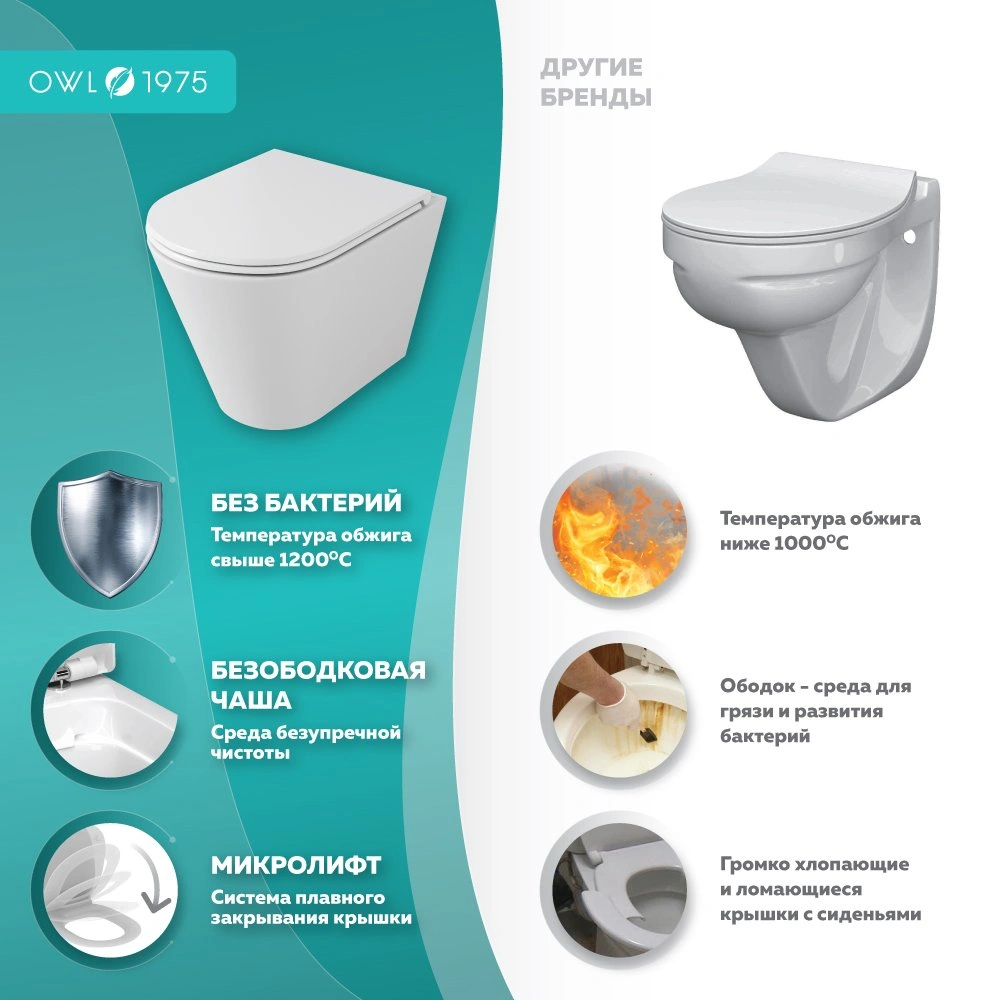 Унитаз Owl 1975 Vind Ruta-H TOWLT190304 подвесной, безободковый с сиденьем DP микролифт, система смыва Торнадо от магазина Vanna-Vanna.ru!