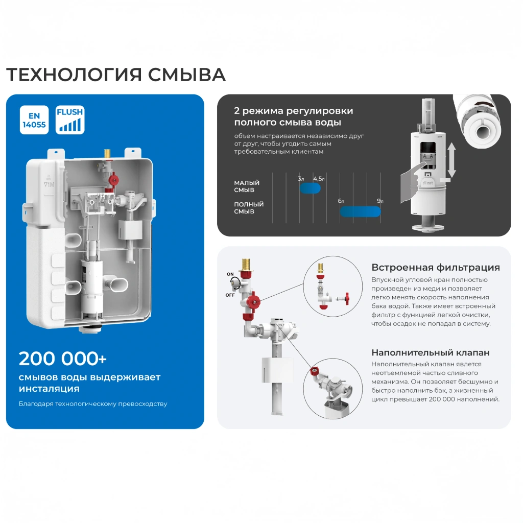 Комплект 2в1 IBERICA BLANCA инсталляция SILENCIO, кнопка смыва INOX-S хром матовый (IB001.016.01)