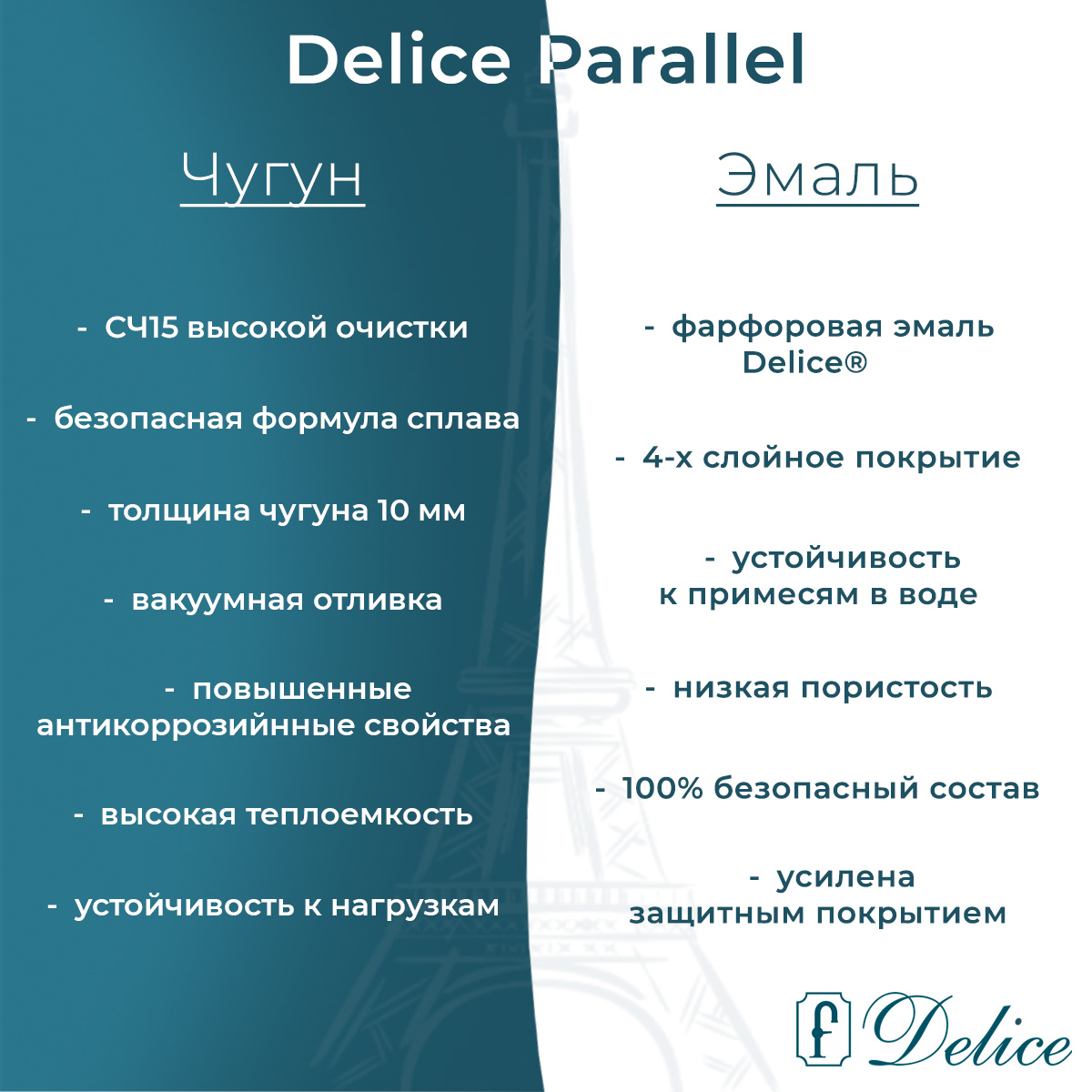 Ванна чугунная Delice Parallel 170х70 DLR220505