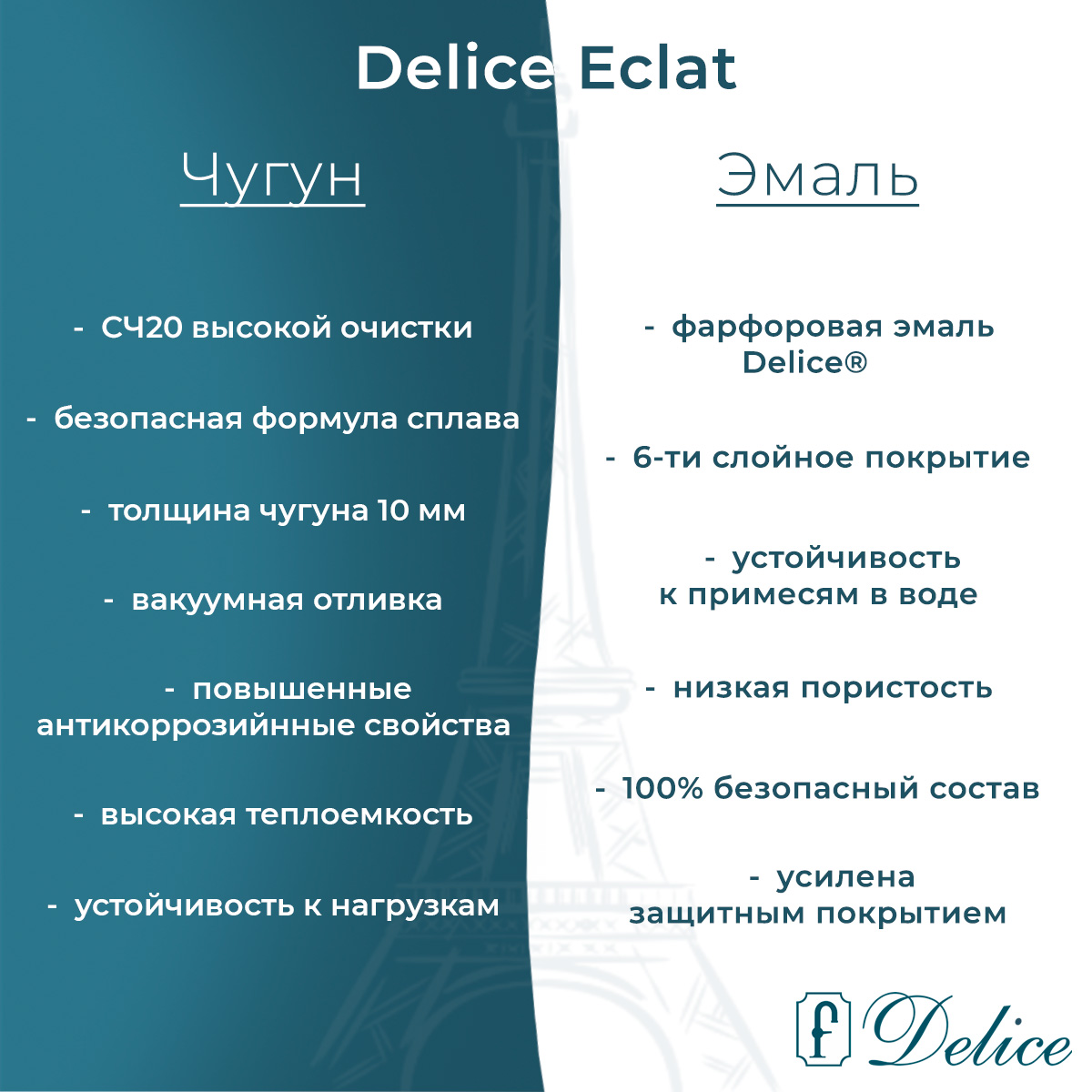 Ванна чугунная Delice Eclat 170х70 DLR230621