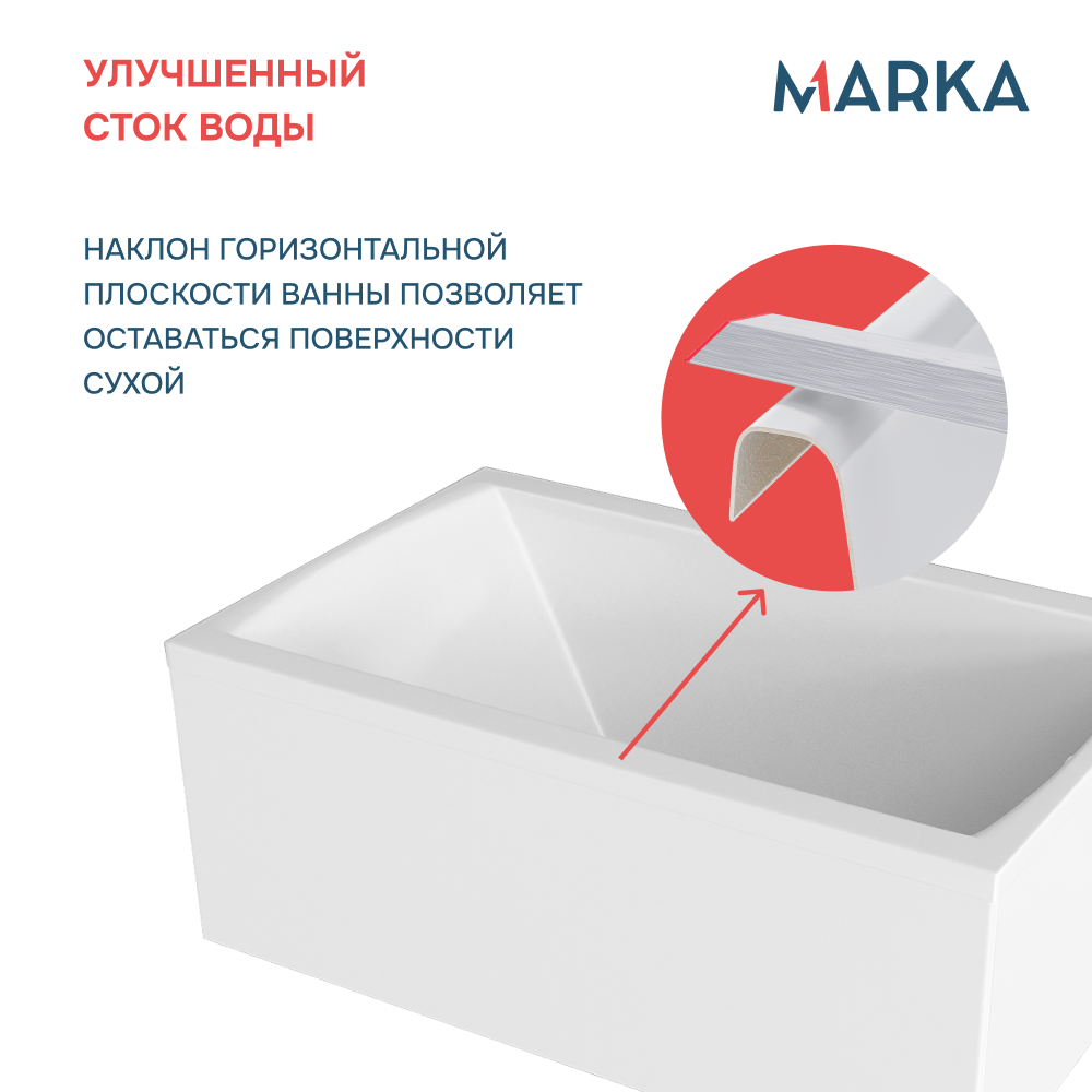 Ванна 1Marka MODERN 140*70 Комплект Стандарт 1+