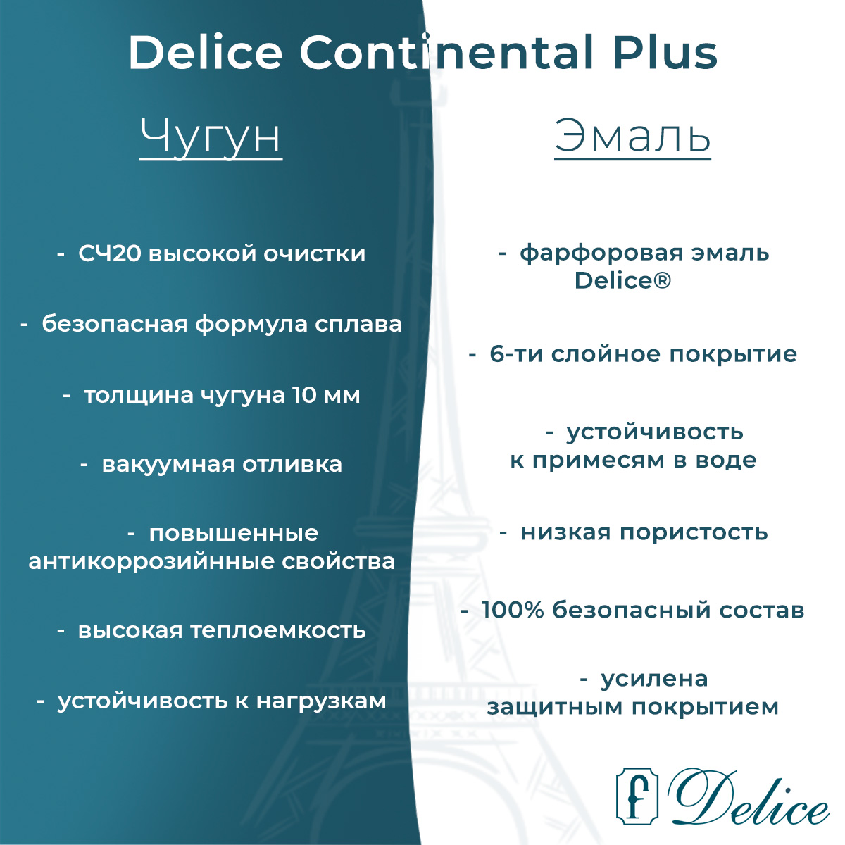 Ванна чугунная Delice Continental PLUS 170х70 DLR230634
