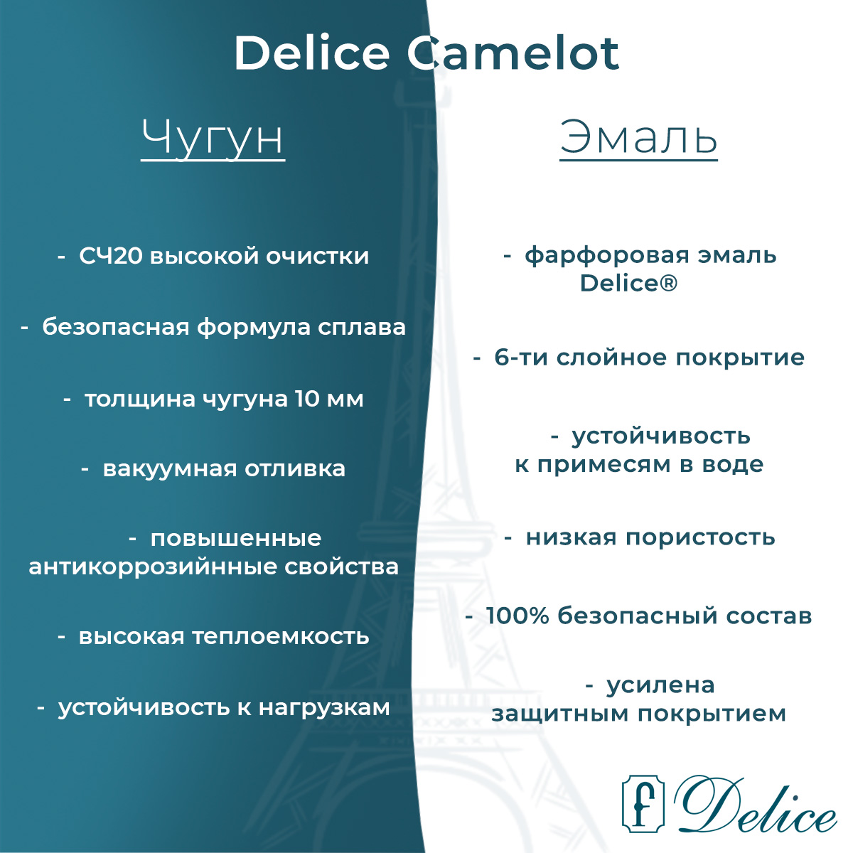 Ванна чугунная Delice Camelot 180х80 DLR230616R-AS с отверстиями под ручки и антискользящим покрытием