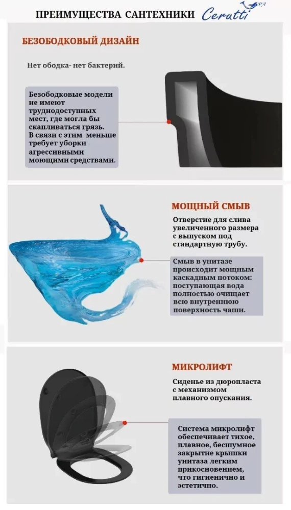 Унитаз Ceruttispa Orlter Aria MBF CT10017 подвесной, черный матовый от магазина Vanna-Vanna.ru!