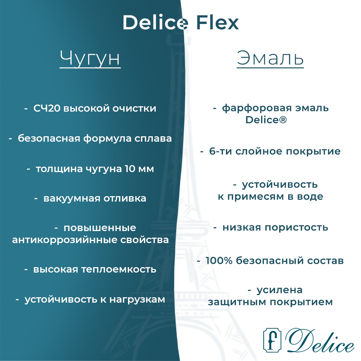 Ванна чугунная Delice Flex 180х85 DLR230632R с отверстиями под ручки