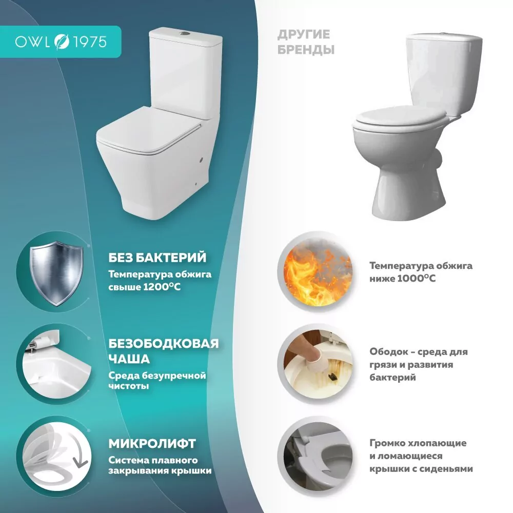 Унитаз Owl 1975 ИМOWLT200901 Gap Ruta-G напольный, компакт, с микролифтом, белый от магазина Vanna-Vanna.ru!