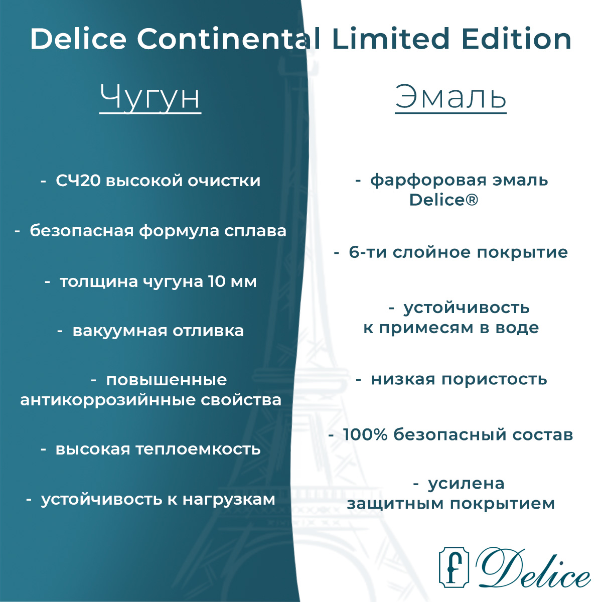 Ванна чугунная Delice Continental Limited Edition 165х70 DLR230644