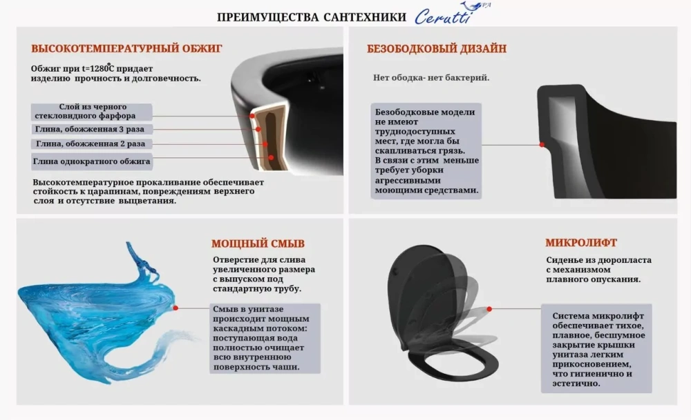 Унитаз Ceruttispa Sella Aria MB CT9160 подвесной, черный матовый от магазина Vanna-Vanna.ru!