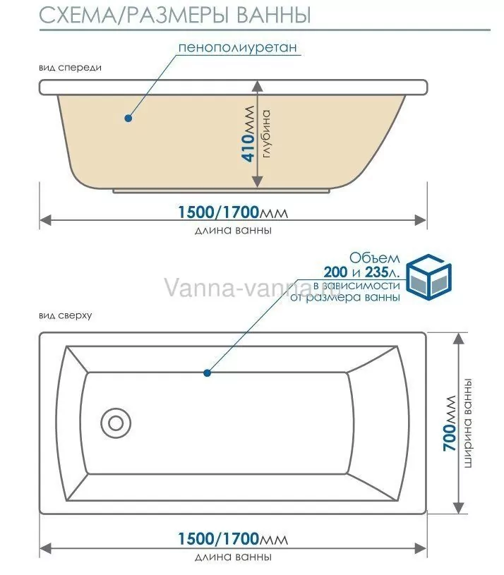 Ванна акриловая Метакам Standart 170х70