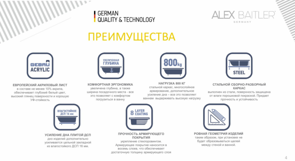Ванна акриловая Alex Baitler Onega 165x70 от магазина Vanna-Vanna.ru!