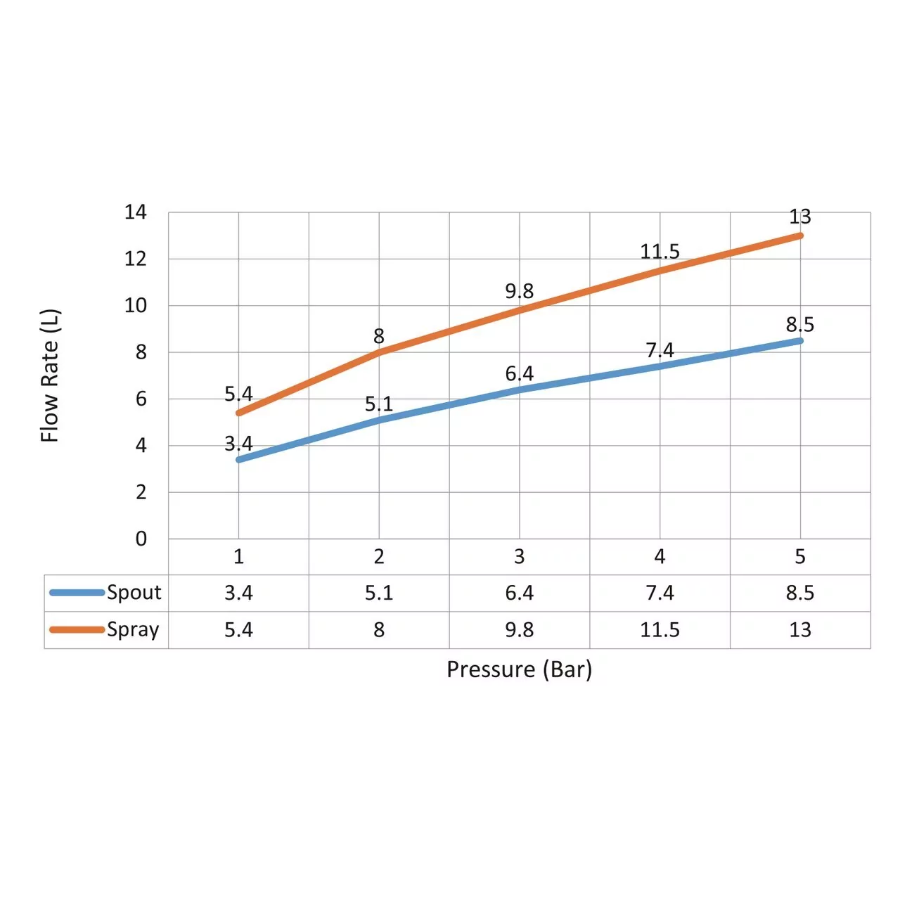 Смеситель для раковины Timo Saona 2383/17SM золото матовое