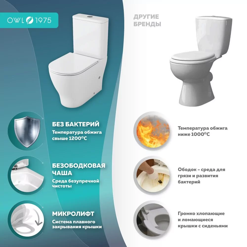 Унитаз Owl 1975 ИМOWLT190702 Tid Cirkel-G напольный, компакт, с микролифтом, белый