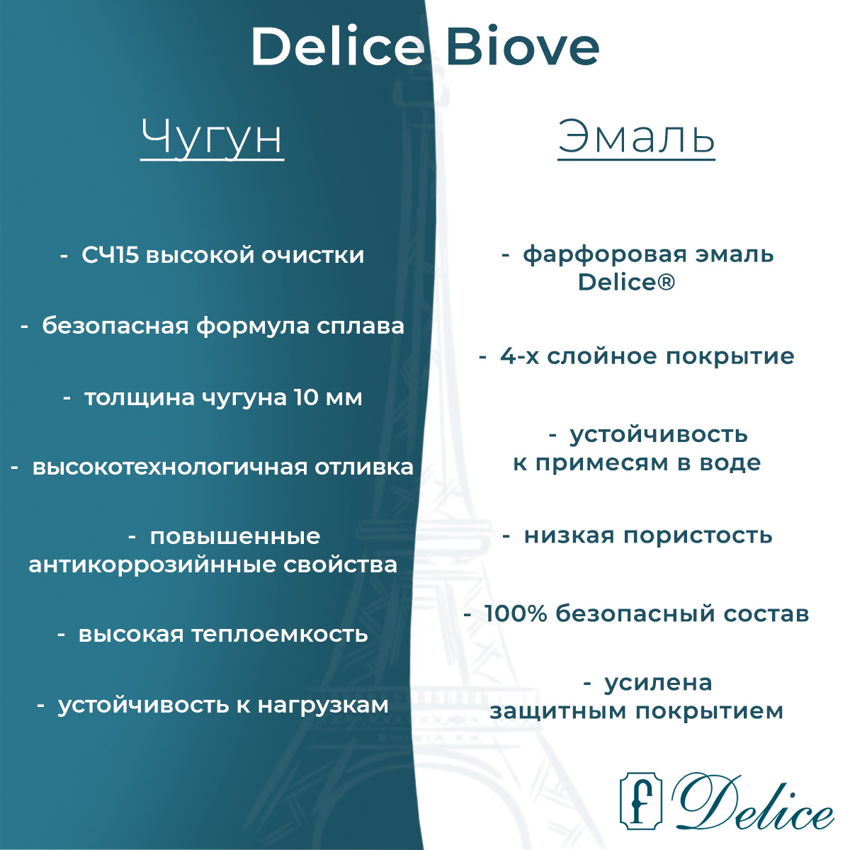 Ванна чугунная Delice Biove 170х75 DLR220509