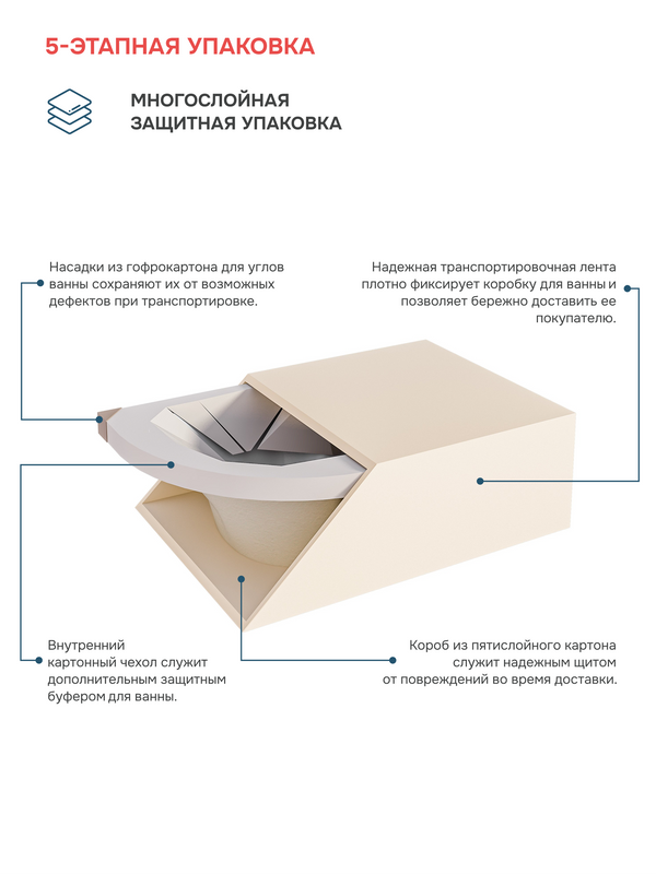 Ванна 1Marka «ALISA MG» 170*75 R Комплект Стандарт 2