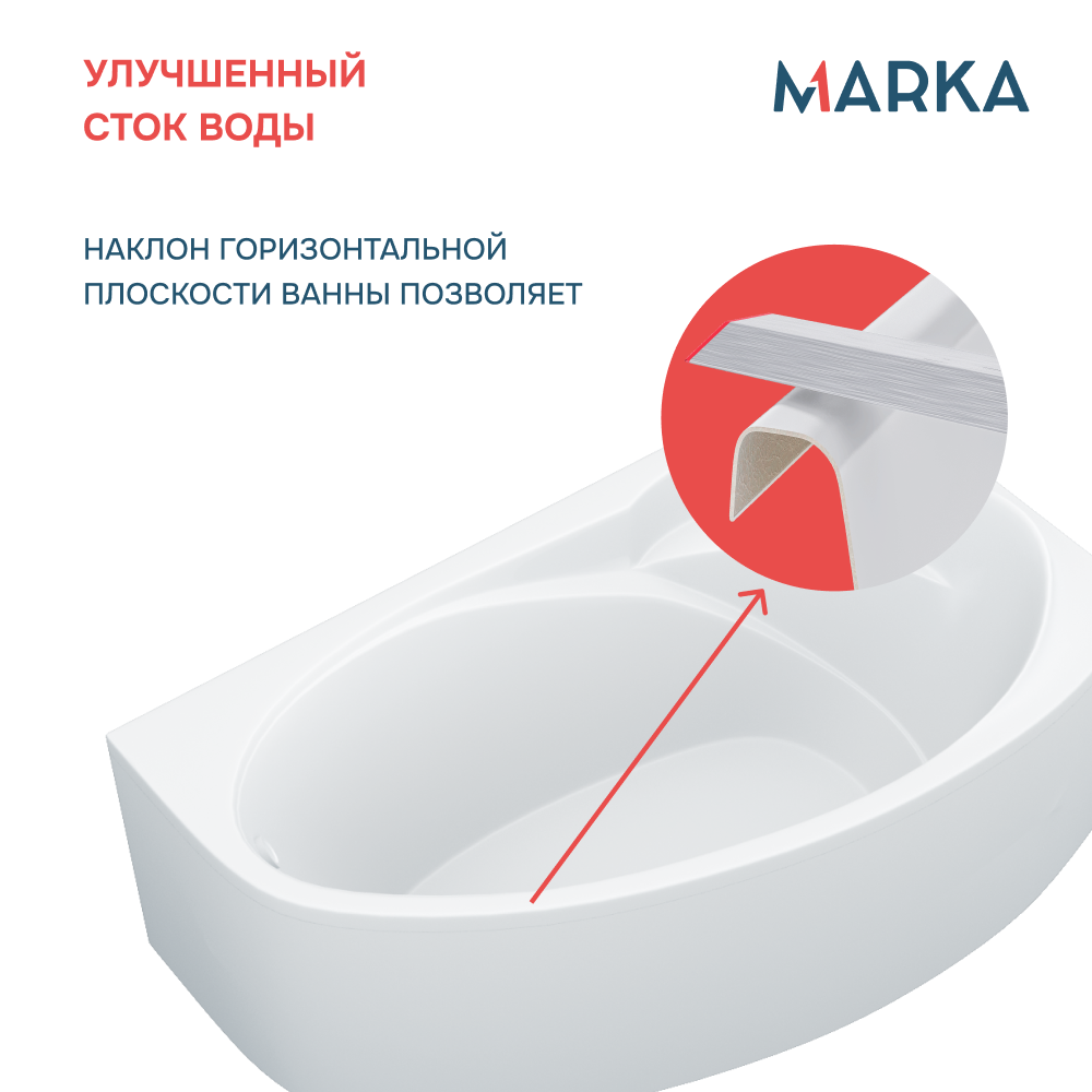 Ванна 1Marka JULIANNA 170*100 R Комплект Стандарт 2