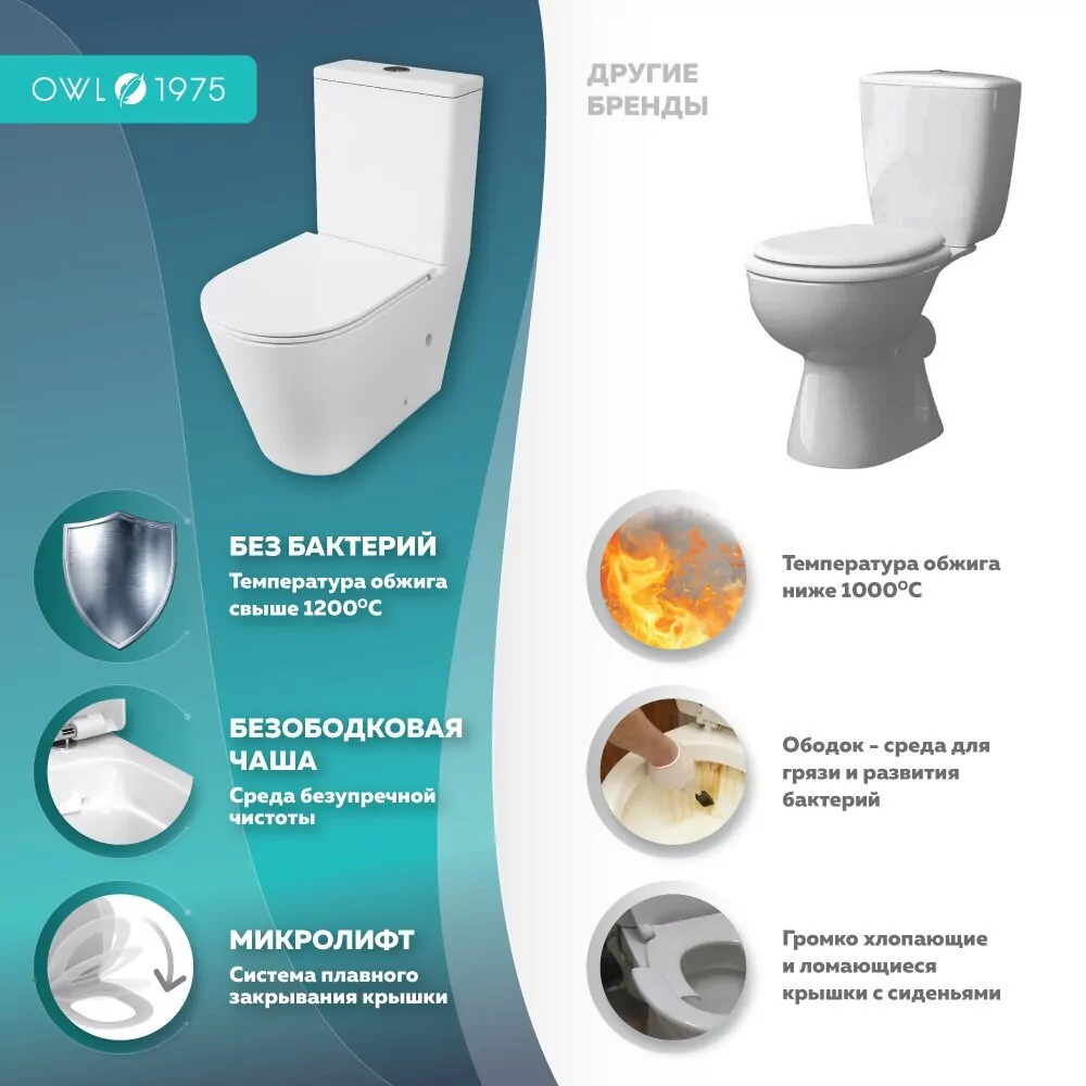 Унитаз Owl 1975 ИМOWLT190303 Vind Cirkel-G напольный, компакт, с микролифтом, белый