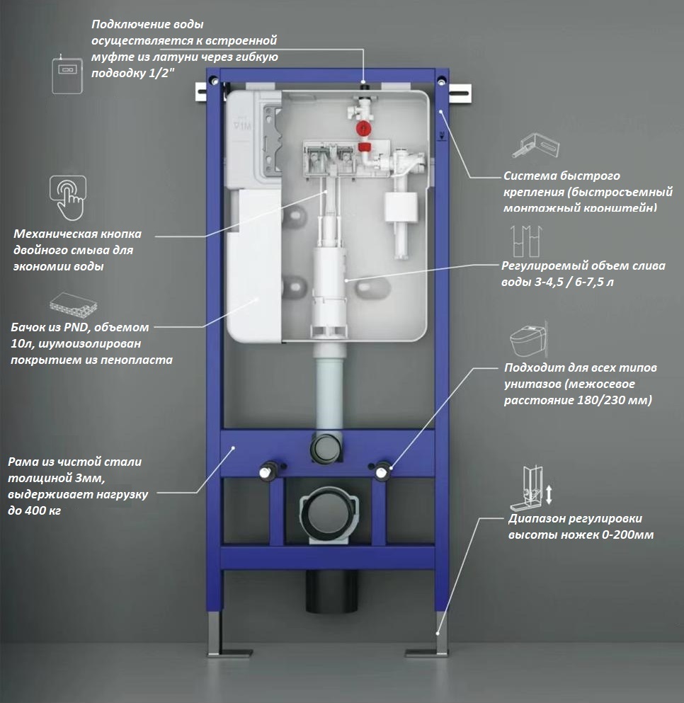 Инсталляция для унитаза Ceruttispa CR558, с рамой повышенной коррозионной стойкости