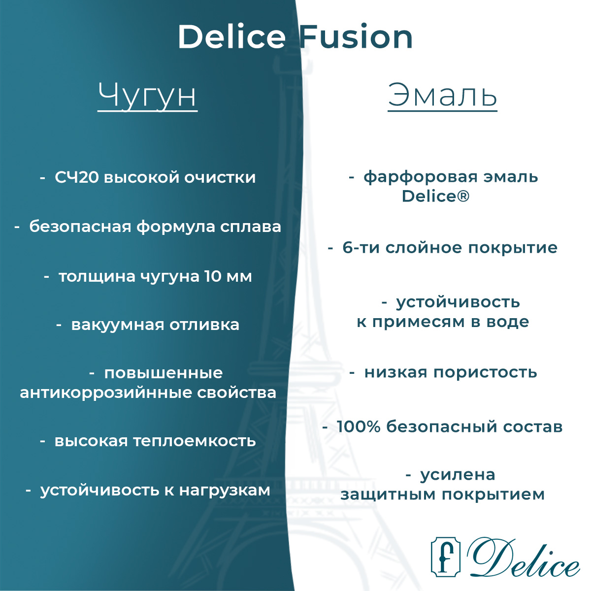 Ванна чугунная Delice Fusion 170х70 DLR230647