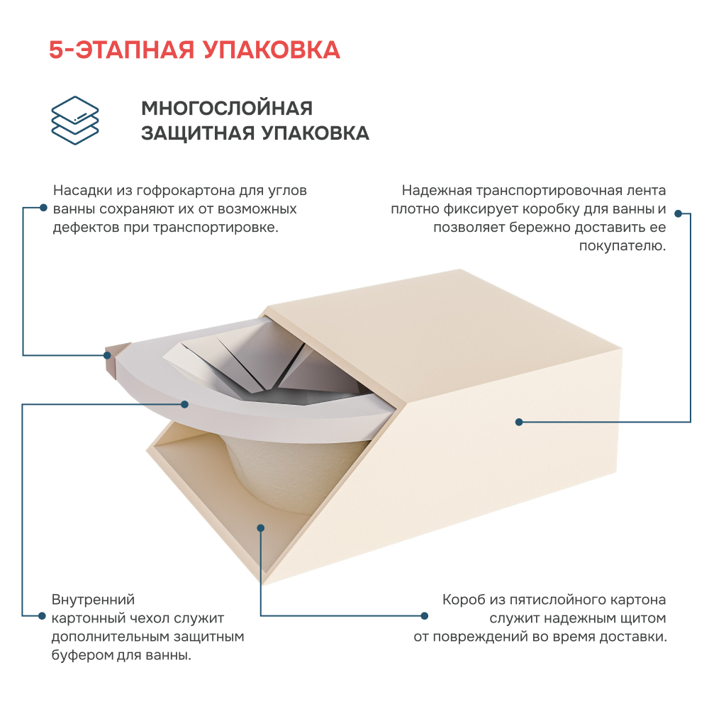 Ванна 1Marka PICCOLO 150*75 L Комплект Стандарт 2+