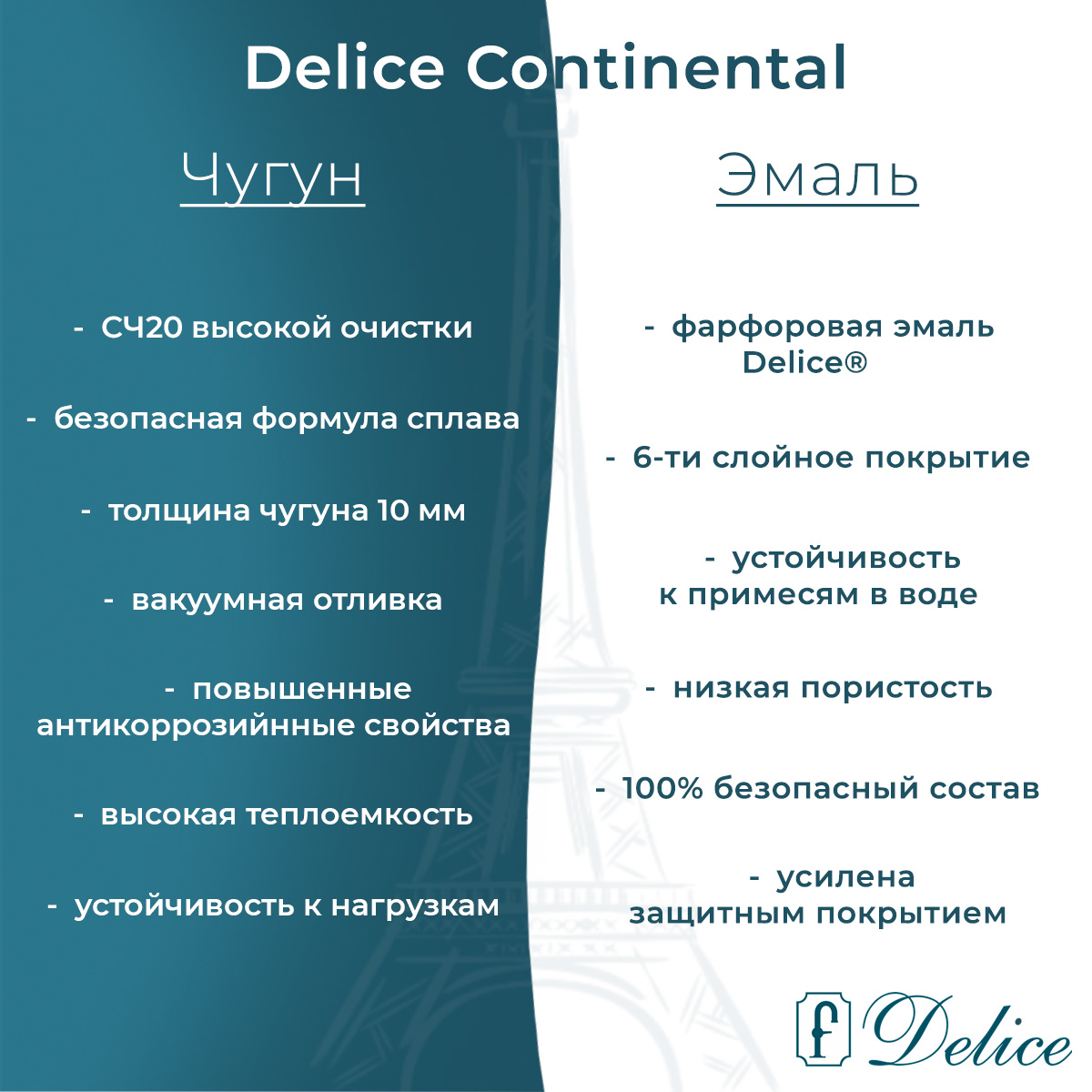 Ванна чугунная Delice Continental 130х70 DLR230641
