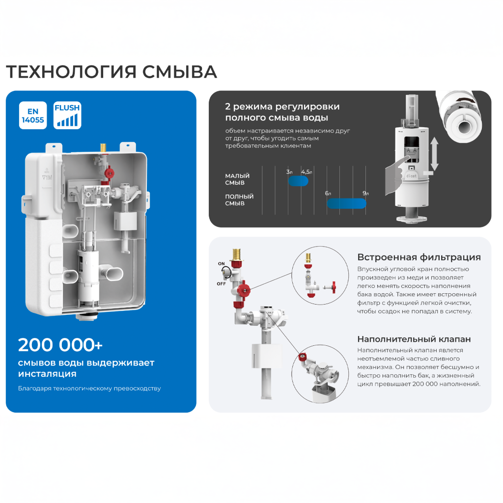 Инсталляция для подвесного унитаза IBERICA BLANCA SILENCIO (IB001.0.000.000.000)