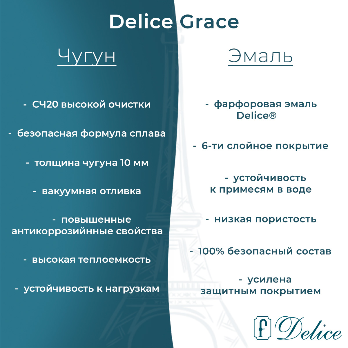 Ванна чугунная Delice Grace 170х70 DLR230643