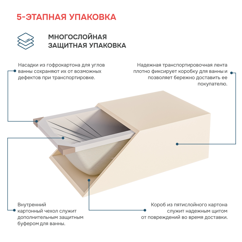Ванна 1Marka Convey 170*75 L Комплект Стандарт 2+ от магазина Vanna-Vanna.ru!